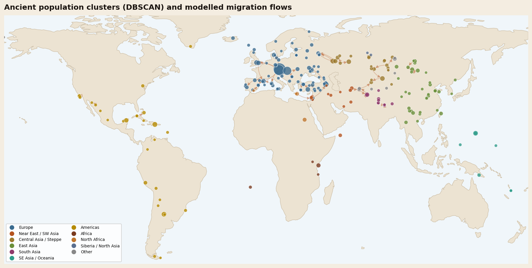 World map of population clusters and modelled migration flows