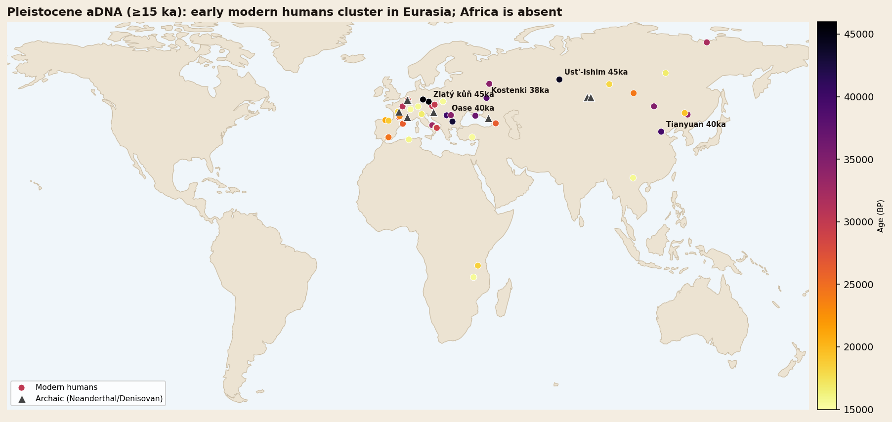World map of Pleistocene ancient-DNA samples, all in Eurasia, none in Africa